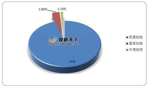 2020年1-9月我國(guó)增值電信業(yè)務(wù)持證數(shù)量持續(xù)攀升，千萬注冊(cè)資金企業(yè)占比近七成